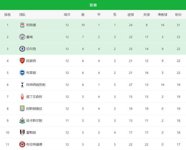 关于阿尔明主场获胜，助力扩大领先积分优势的信息